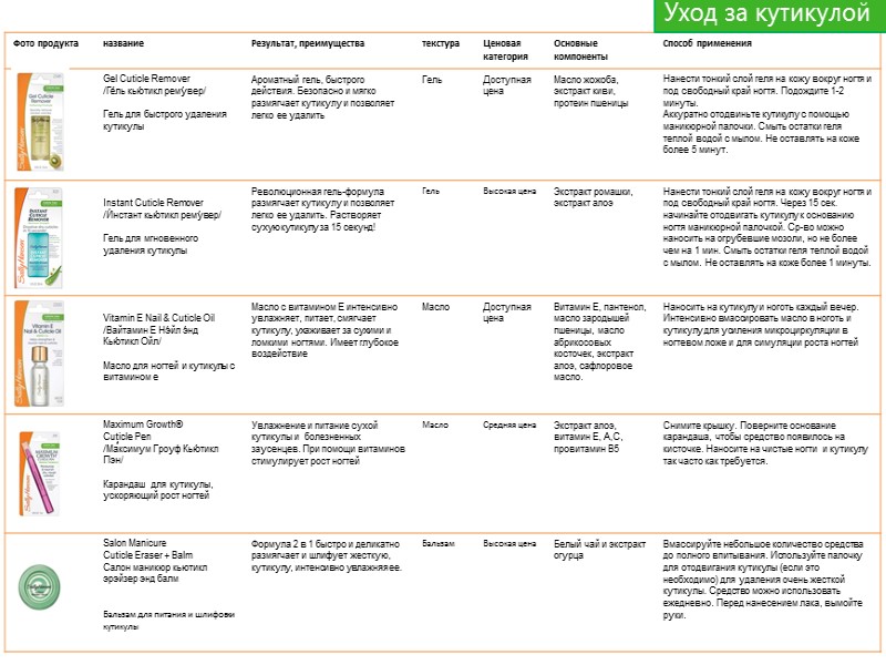 Уход за кутикулой